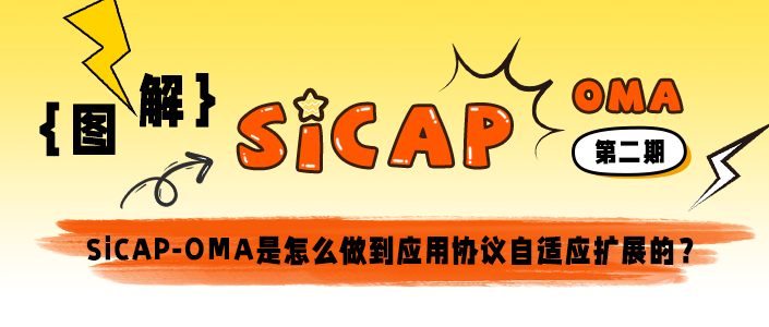 SiCAP-OMA是怎麽做到應用(yòng)協議自适應擴展的？ ​​​